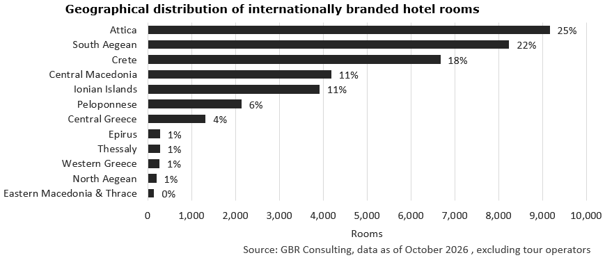 2026Q3 - international brands - geographical distribution
